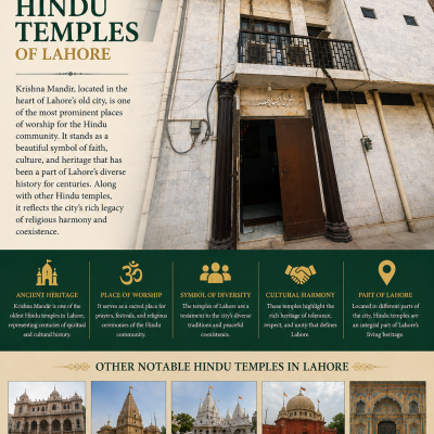 Krishna Mandir and the Hindu Temples of Lahore